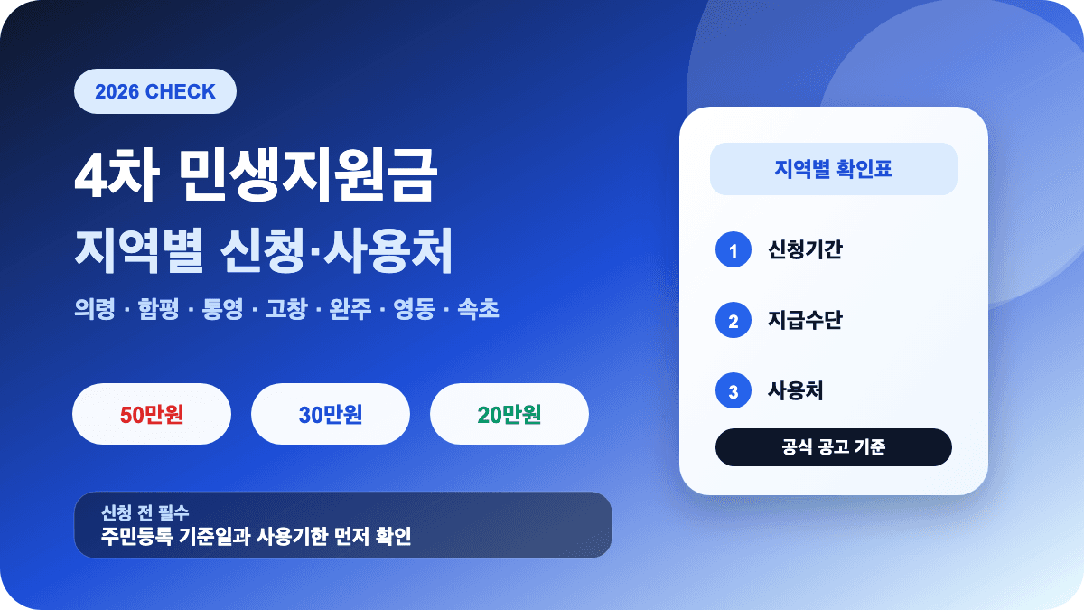 4차 민생지원금 지역별 금액 신청 방법 사용처를 정리한 썸네일