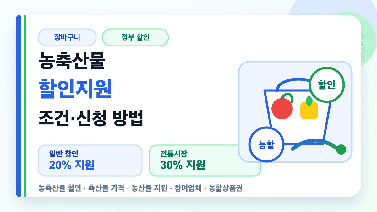 농축산물 할인지원 자격 조건과 신청 방법을 설명하는 썸네일