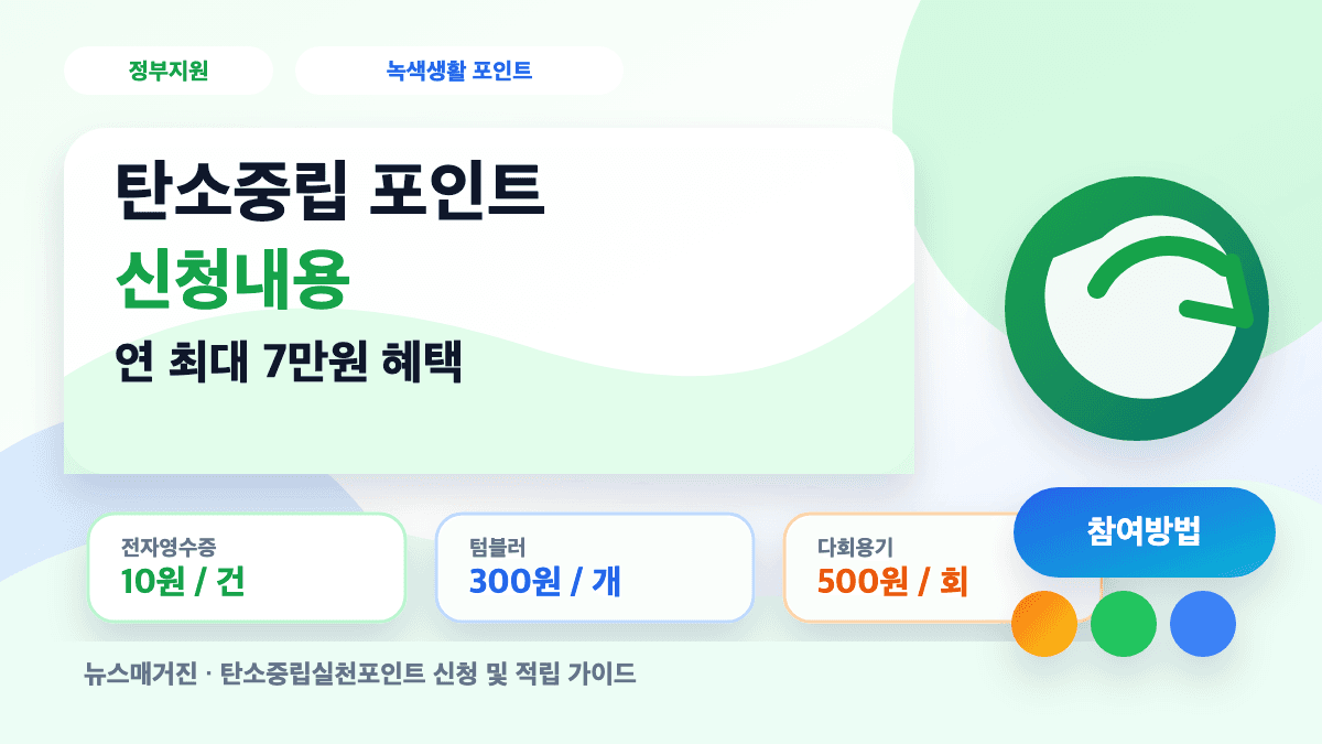 탄소중립 포인트 신청내용과 연 최대 7만원 혜택을 설명하는 대표 썸네일
