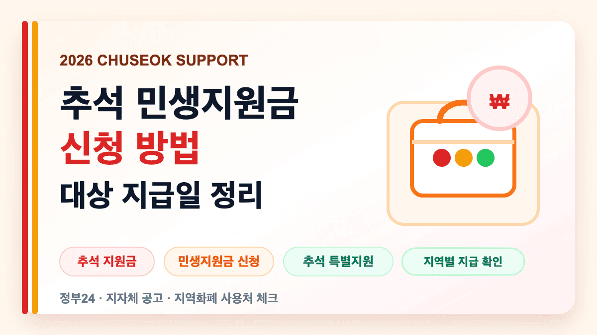 추석 민생지원금 신청 대상과 지급일 지역별 확인 방법을 설명하는 대표 썸네일