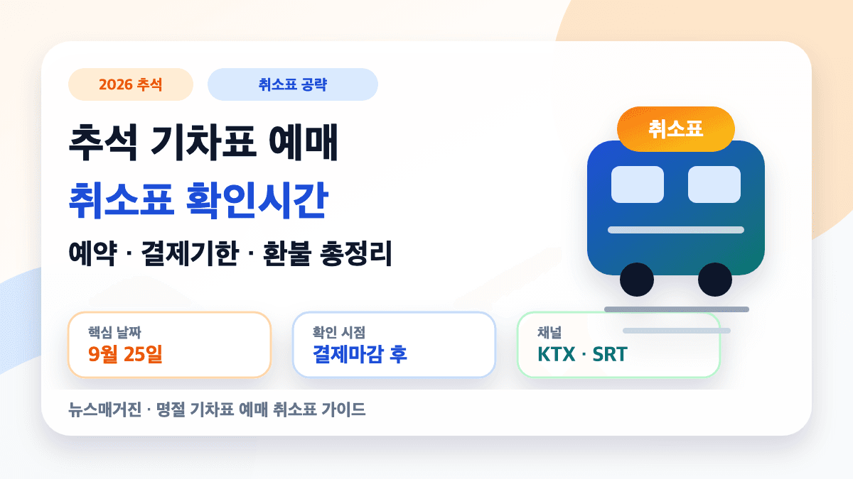 추석 기차표 예매 취소표 확인시간과 환불 방법을 설명하는 대표 썸네일