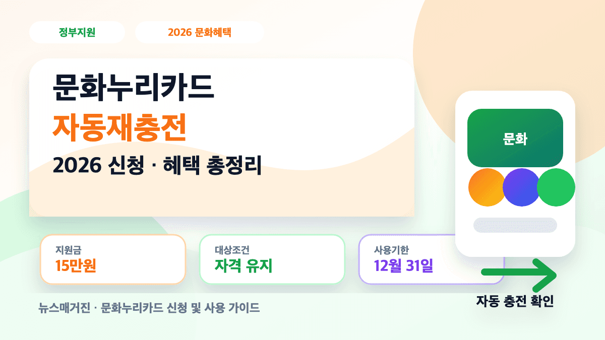 문화누리카드 자동재충전 2026 대상과 신청 혜택을 설명하는 대표 썸네일