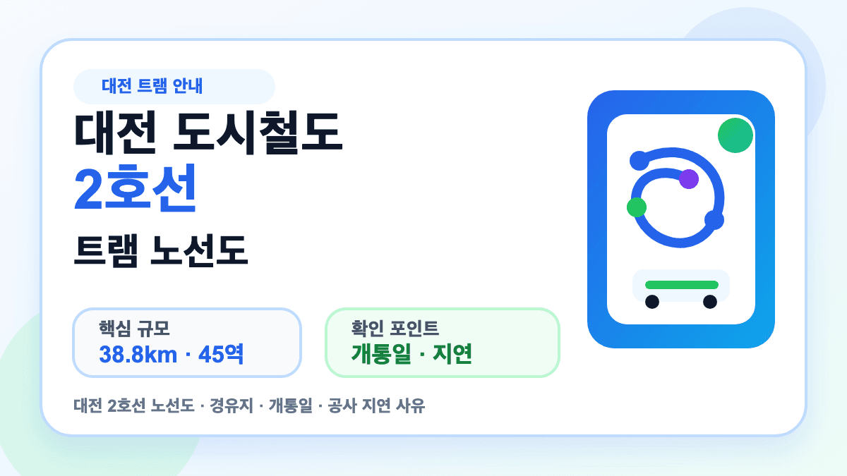 대전 도시철도 2호선 트램 노선도와 개통일 지연 사유를 설명하는 대표 썸네일