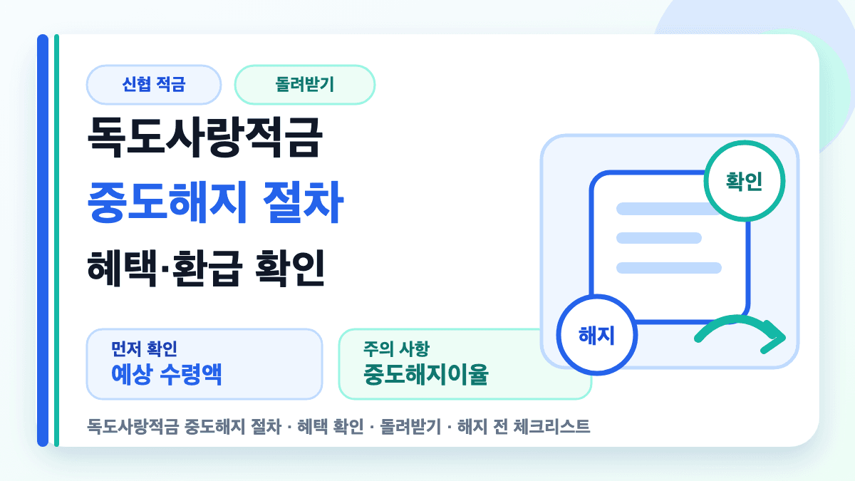 독도사랑적금 중도해지 절차와 돌려받기 방법을 설명하는 썸네일