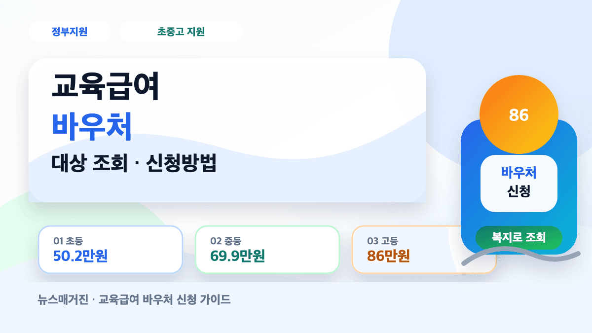 교육급여 바우처 대상 조회와 신청방법 지원금액을 설명하는 대표 썸네일