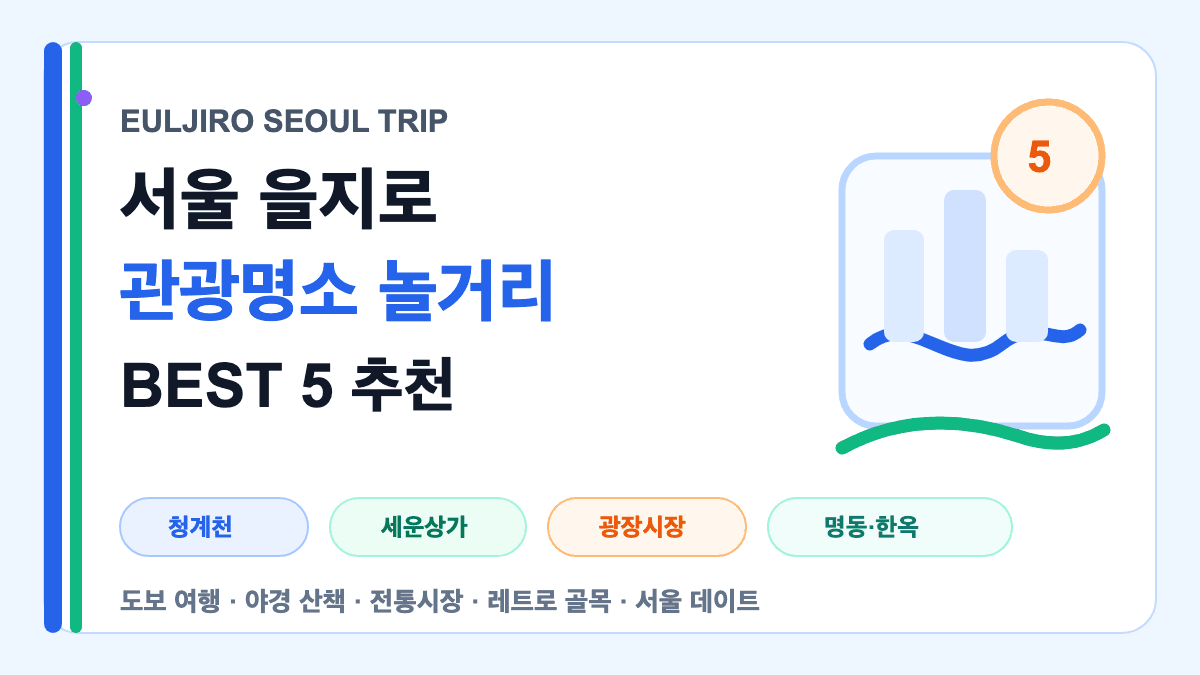서울 을지로 근처 관광명소와 놀거리 BEST 5를 설명하는 대표 썸네일