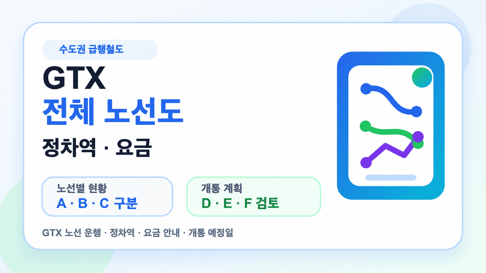 GTX A·B·C 노선별 현황과 D·E·F 계획을 구분하는 개념 썸네일. 실제 노선도가 아닌 장식 그림