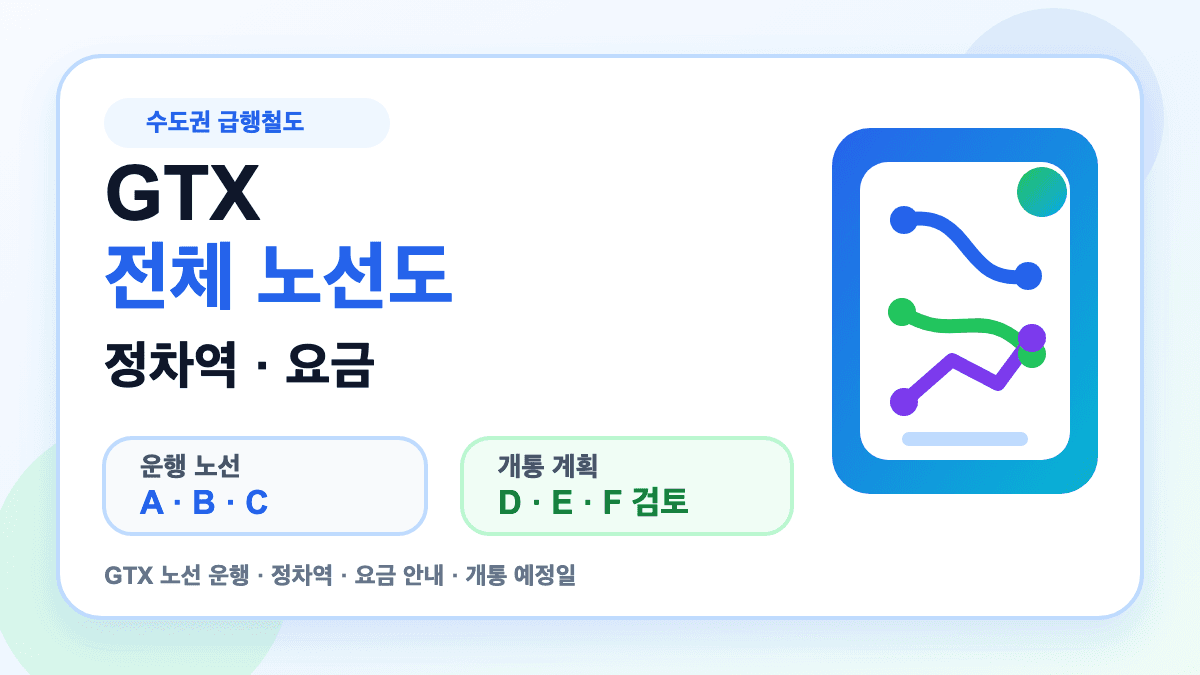 GTX 전체 노선도와 정차역 요금 개통 예정일을 설명하는 대표 썸네일