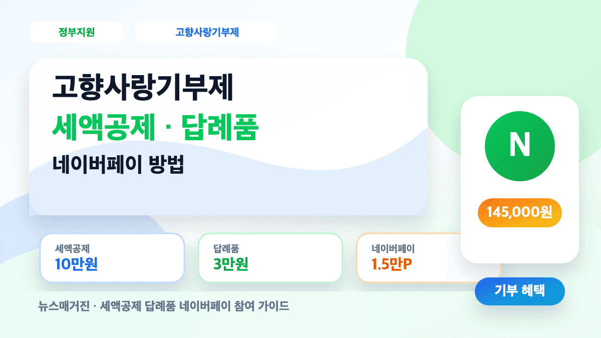 고향사랑기부제 세액공제 답례품 네이버페이 방법을 설명하는 대표 썸네일