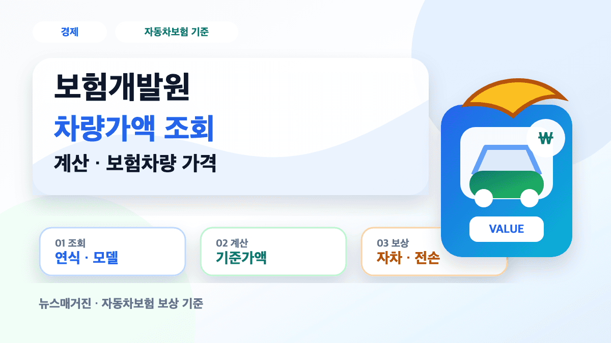 보험개발원 차량가액 조회 계산과 보험차량 가격 확인 방법을 설명하는 대표 썸네일