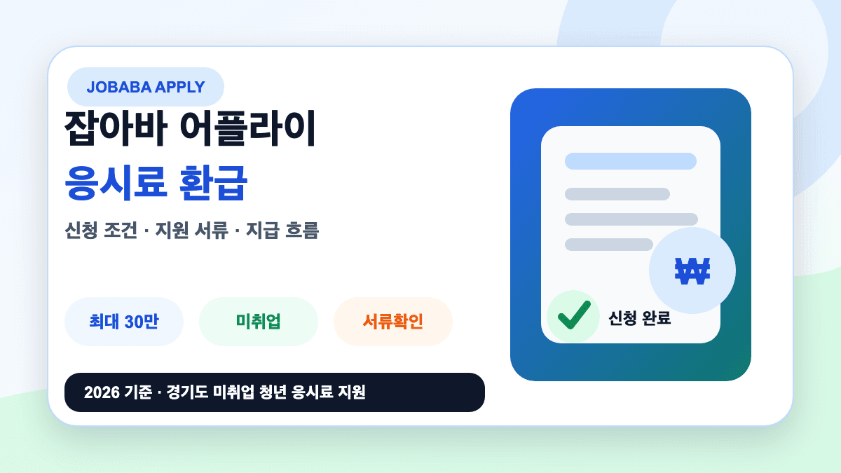 경기도 청년 응시료 최대 30만원 지원을 설명하는 편집용 썸네일. 신청 완료 아이콘은 실제 신청 화면이나 접수·선정 증명이 아닌 개념 그림
