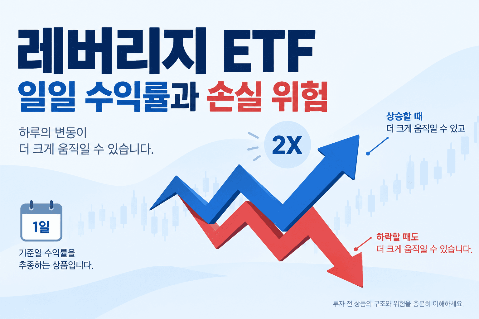 레버리지 ETF의 일일 수익률과 손실 위험을 나타낸 설명용 일러스트