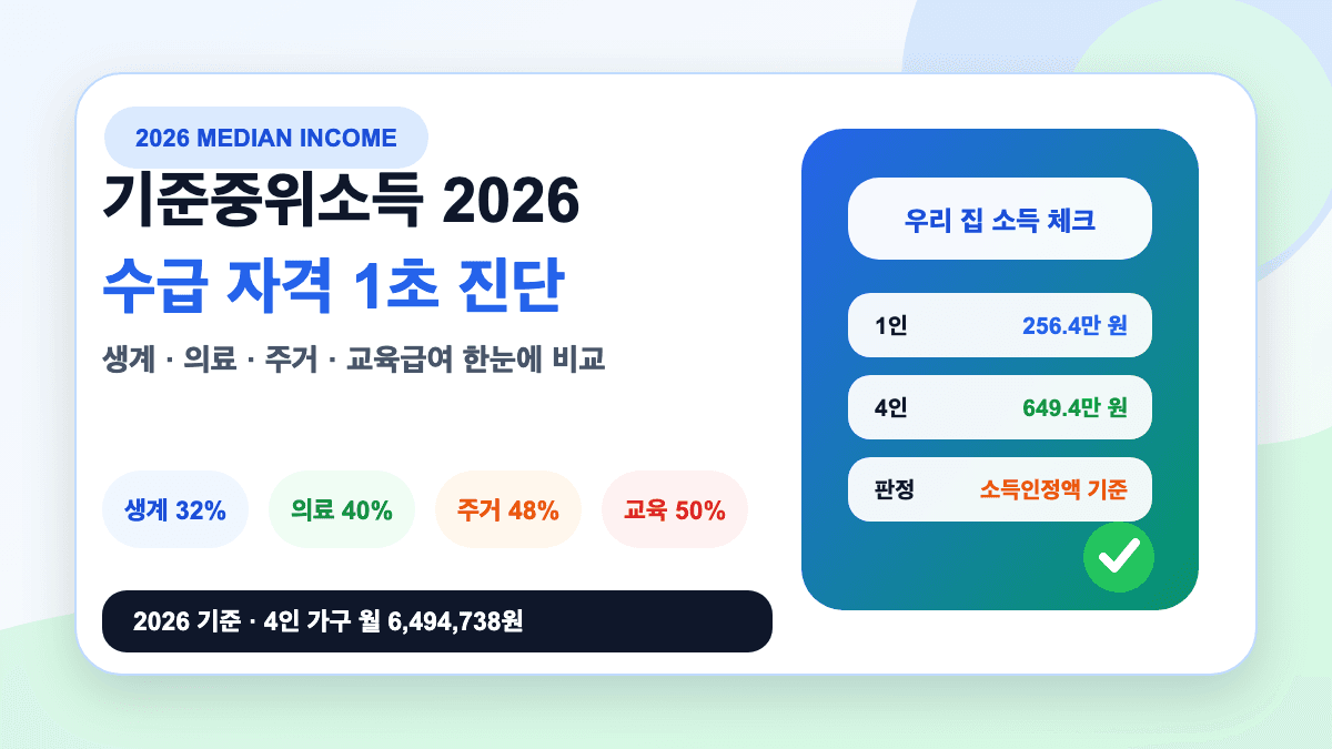 기준중위소득 2026 생계 의료 주거 교육급여 수급 자격 1초 진단 썸네일