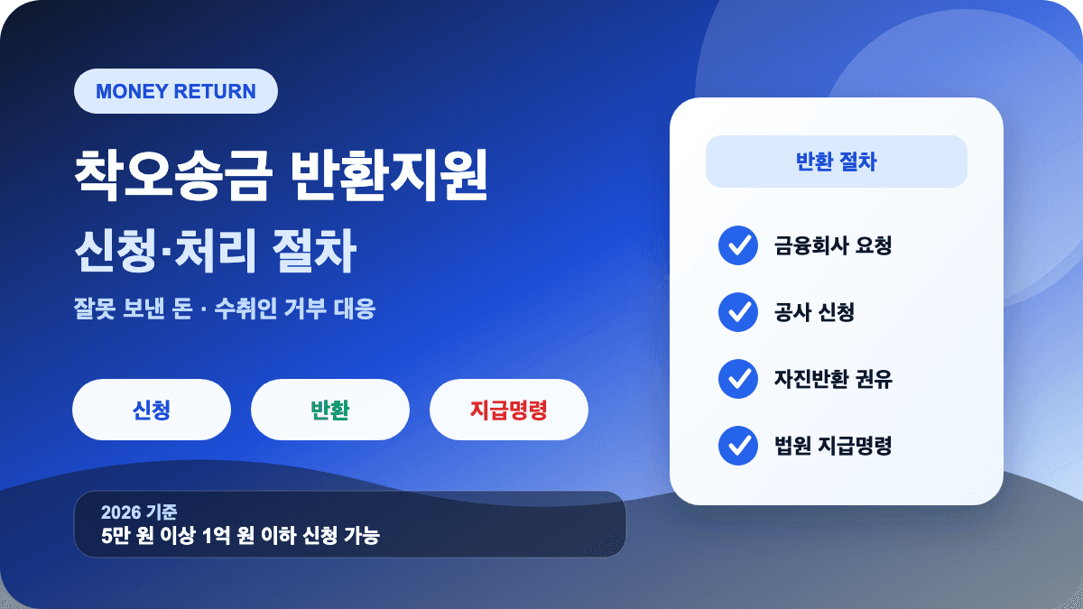 착오송금 반환지원제도 신청 방법과 수취인 거부 시 지급명령 절차 썸네일