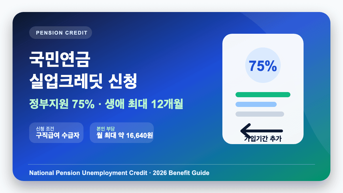 국민연금 실업크레딧 신청 조건과 정부지원 75% 혜택 썸네일