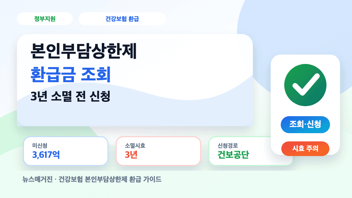 본인부담상한제 환급금 조회 신청방법과 3년 소멸시효를 설명하는 대표 썸네일