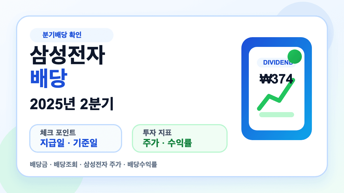 삼성전자 배당금 지급일과 배당수익률 확인 방법을 설명하는 대표 썸네일