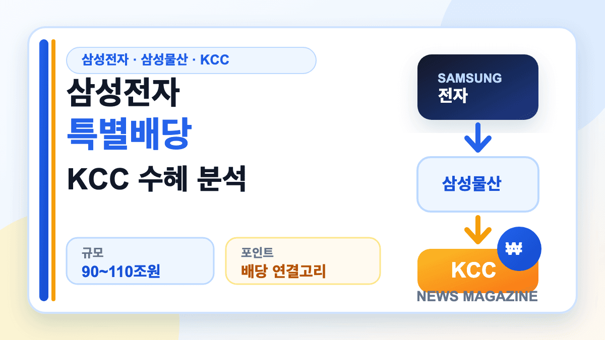 삼성전자 특별배당과 KCC 수혜 배당 연결고리를 보여주는 썸네일
