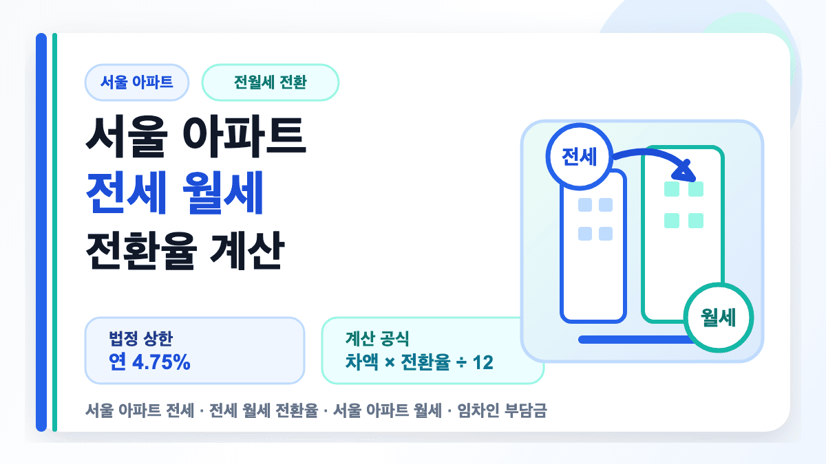 서울 아파트 전세 월세 전환율 계산 공식과 추가 부담금을 설명하는 썸네일