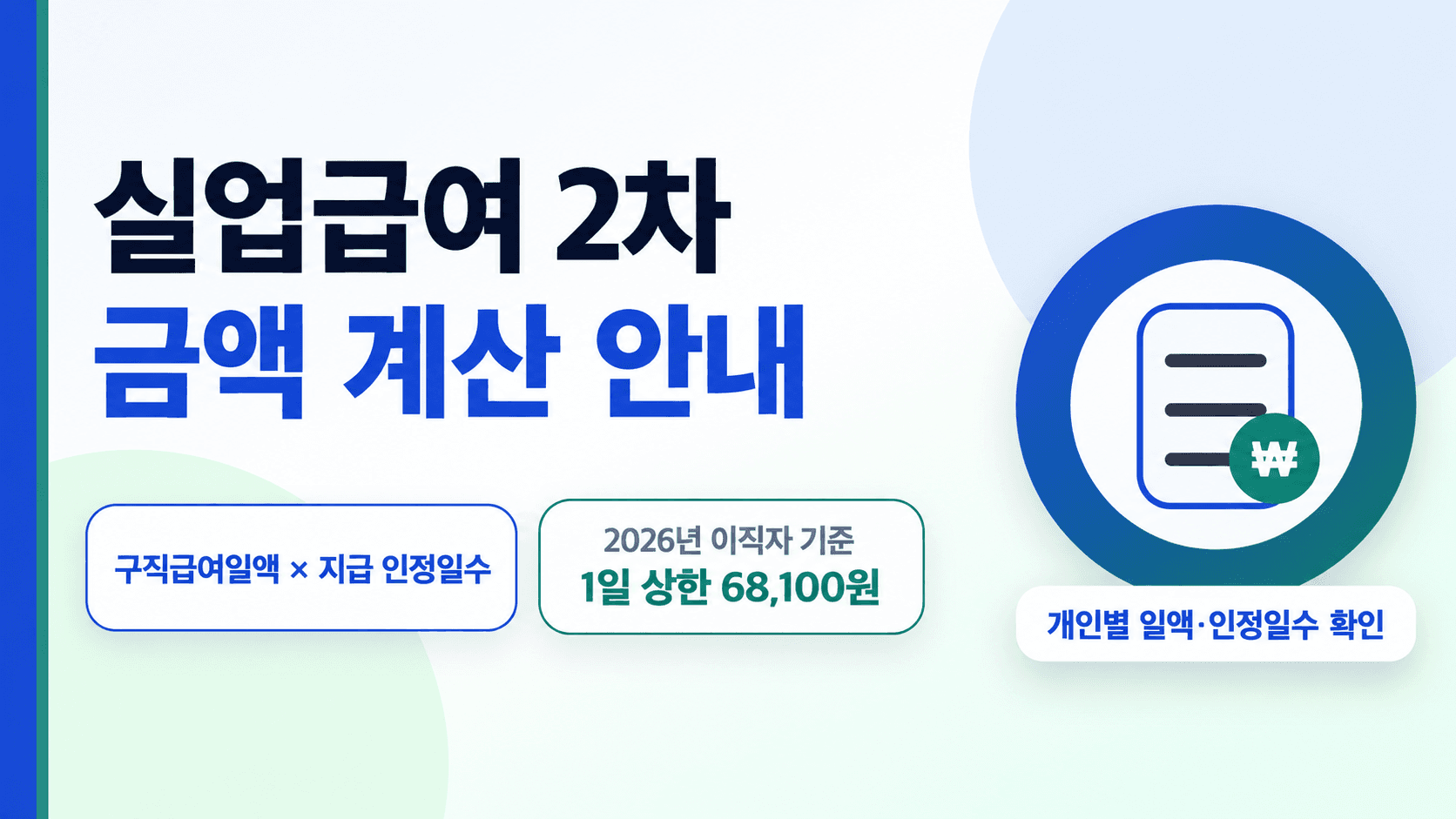 실업급여 2차 계산: 구직급여일액 곱하기 지급 인정일수, 2026년 이직자 1일 상한 68,100원