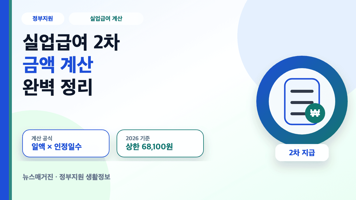 실업급여 2차 금액 계산 방법과 지급액 기준을 설명하는 대표 썸네일