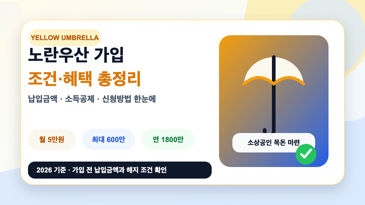 노란우산 가입 조건 혜택 신청방법 납입금액 소득공제 안내 썸네일