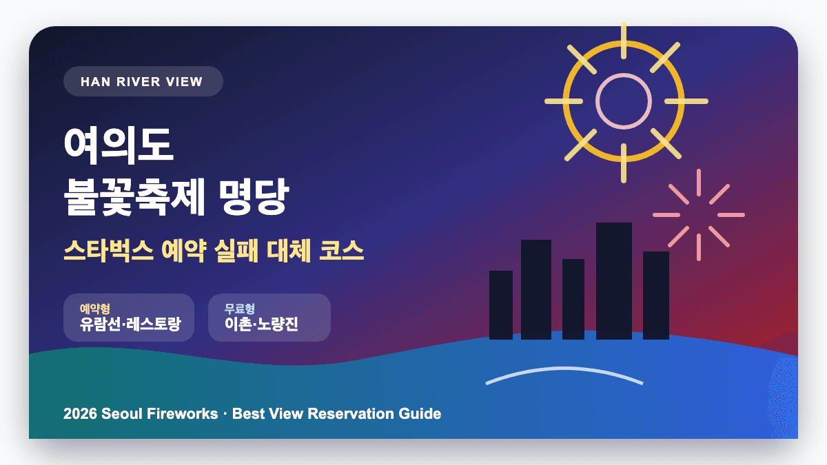여의도 불꽃축제 명당과 스타벅스 예약 실패 대체 명소 썸네일