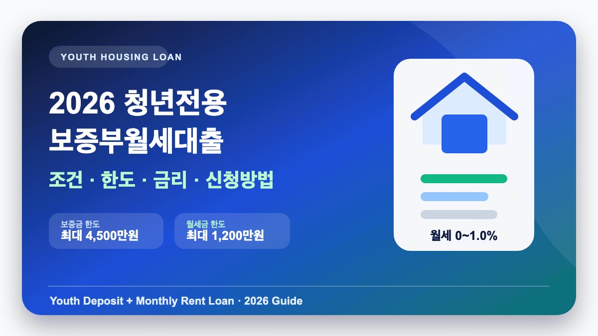 2026 청년전용 보증부월세대출 조건 한도 금리 신청방법 썸네일