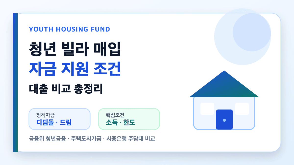청년 빌라 매입 자금 지원 조건과 대출 비교를 설명하는 대표 썸네일